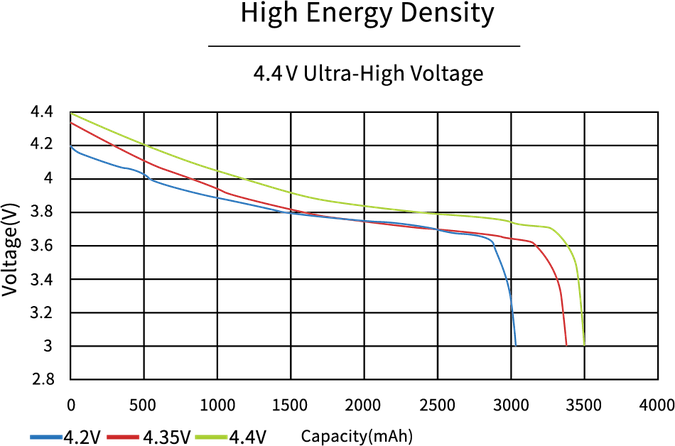 high vol lithium ion high vol lithium ion