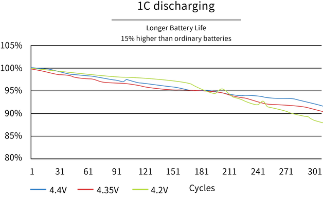 high voltage polymer battery high voltage polymer battery